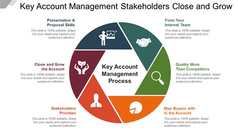 Account management .
